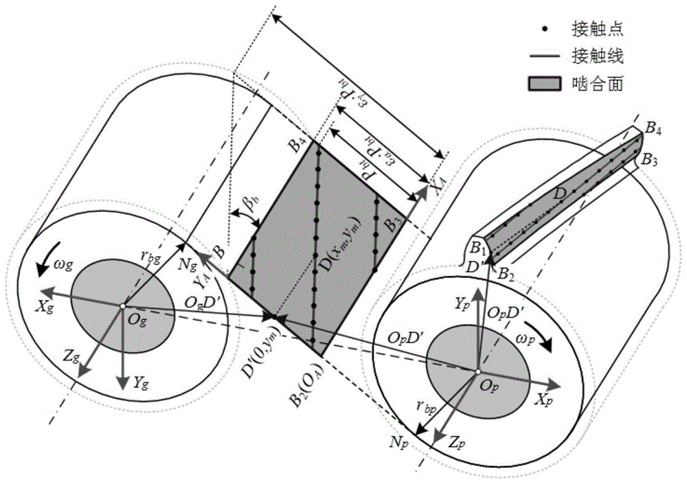 圆柱齿轮啮合刚度计算方法与流程