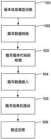 一种代码保护方法与装置与流程