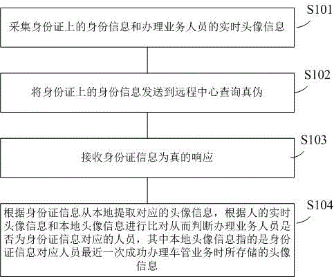 一种基于车管业务自助设备的身份验证方法与流程