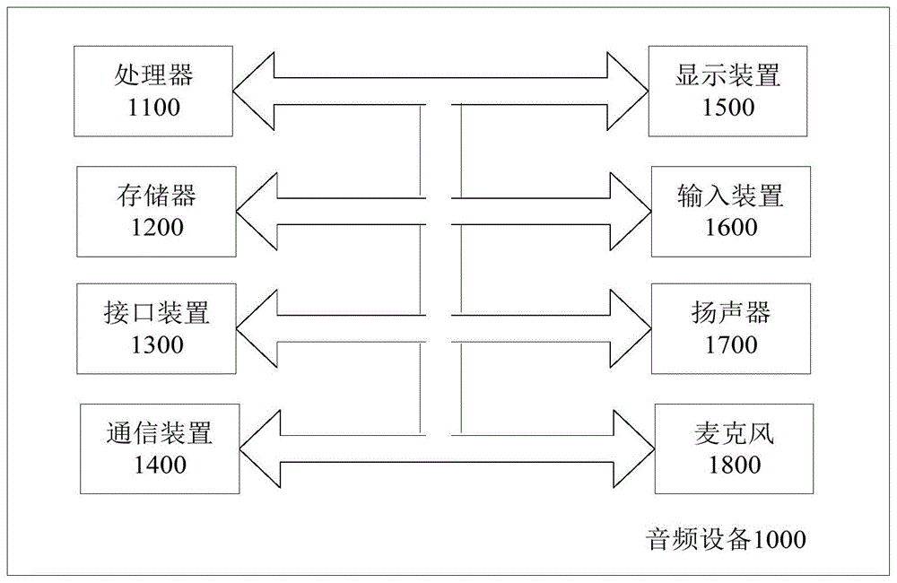 数据处理方法、装置、设备、系统及音频设备与流程