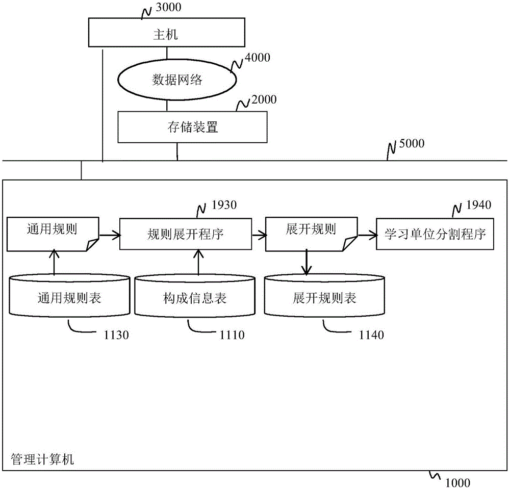 运营管理方法及运营管理系统与流程