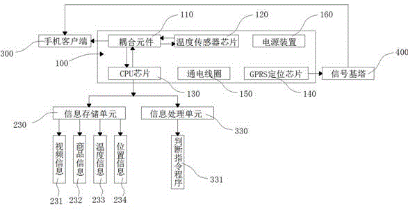 一种基于RFID标签的互联网商品蒴源系统的制作方法