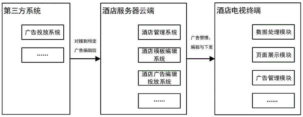 智能酒店电视广告投放系统及方法与流程