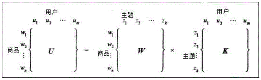 一种基于长尾效应的卷烟惊喜度推荐方法及系统与流程