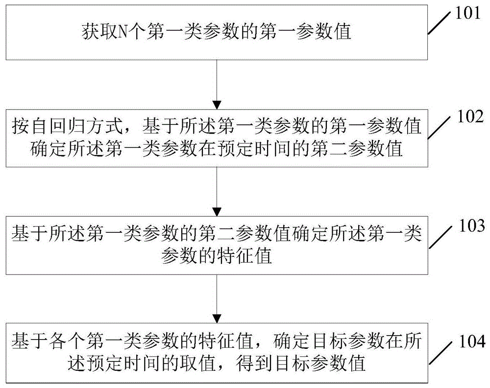 一种数据处理方法、装置及计算设备与流程