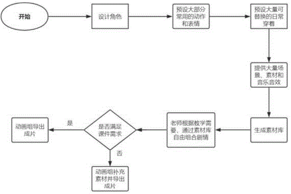 教学动画制作方法与流程