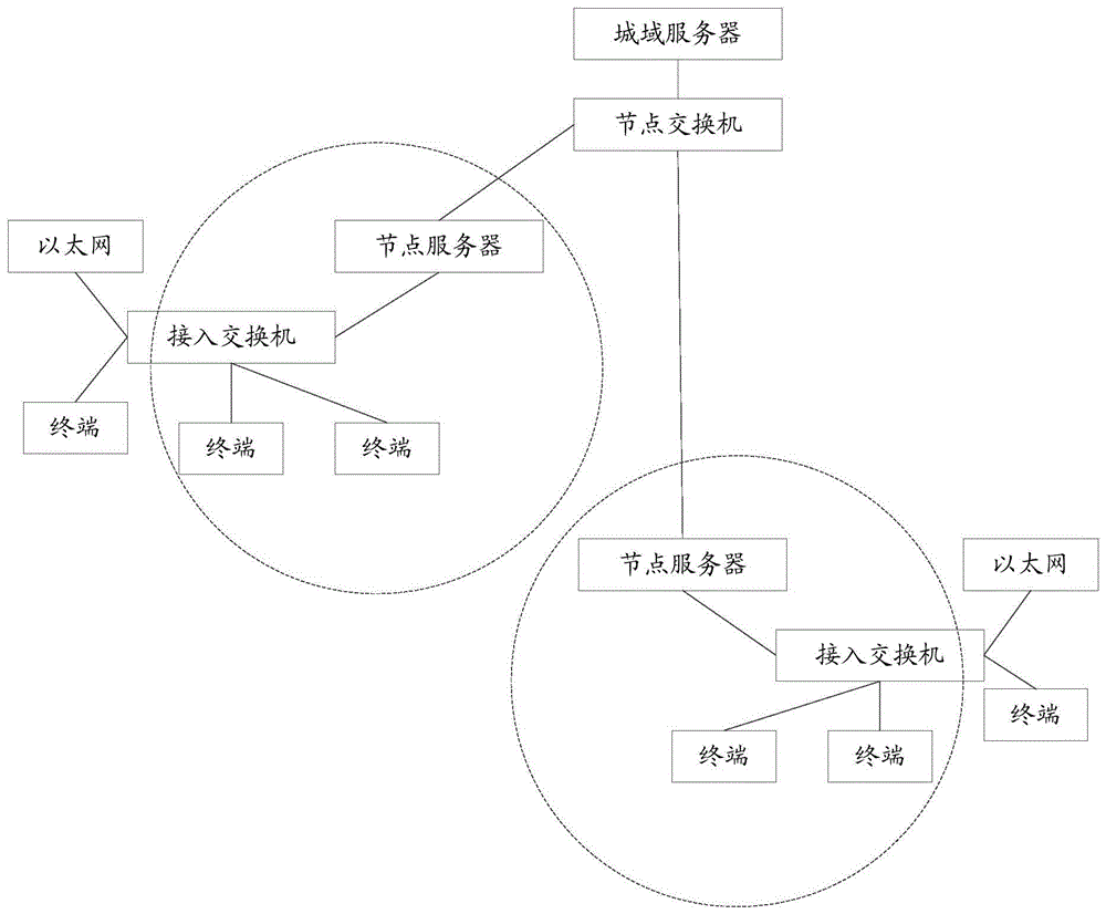 身份验证系统的制作方法