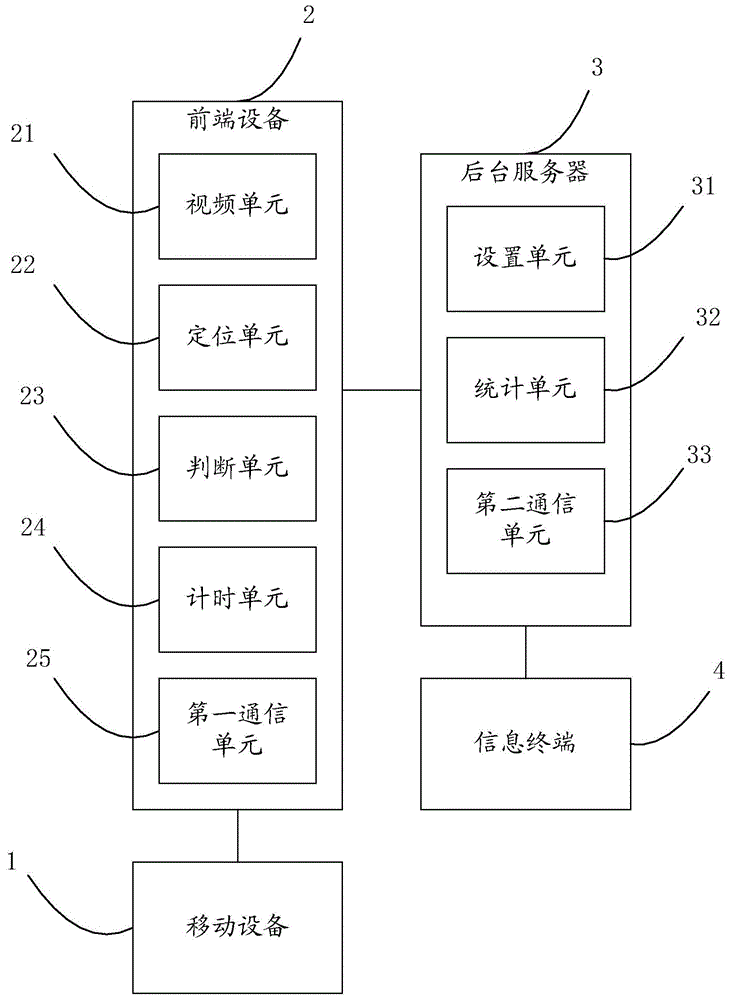 一种路边停车计时的方法和系统与流程