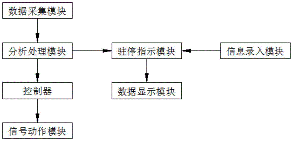 一种基于物联网的物业管理停车系统的制作方法