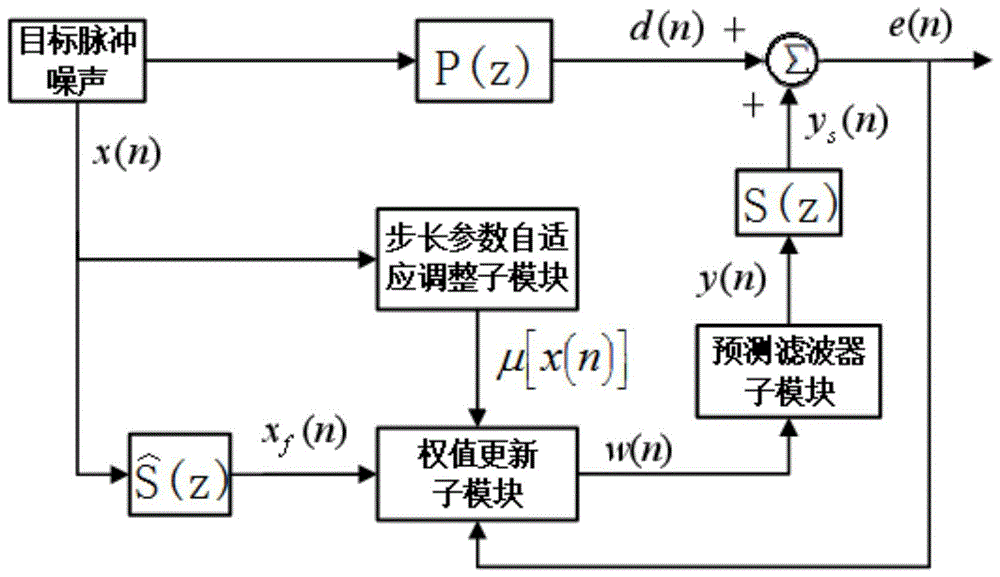 一种适用于脉冲噪声有源控制的主动降噪方法与流程