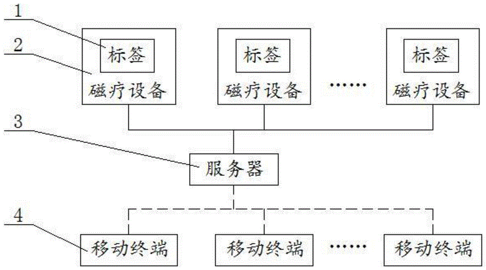 一种基于无线移动网络的磁疗体验系统及方法与流程