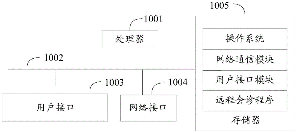 远程会诊方法、系统及计算机可读存储介质与流程