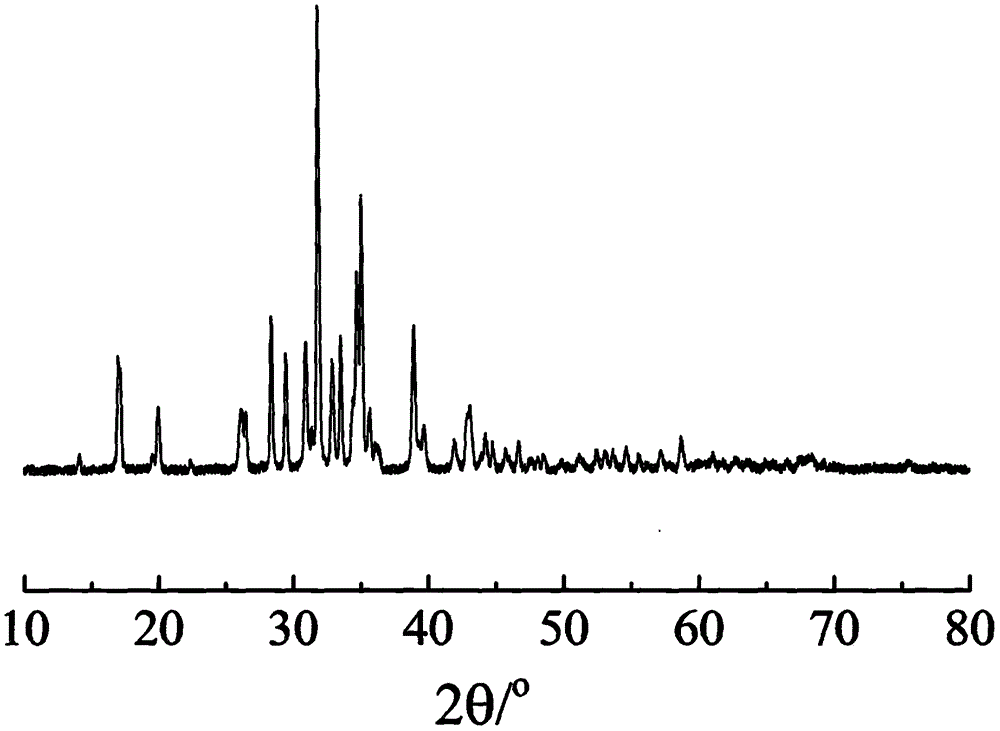 一种P5+、Al3+、Be2+、Zn2+离子协同掺杂的K6Si2O7钾快离子导体及其制备方法与流程