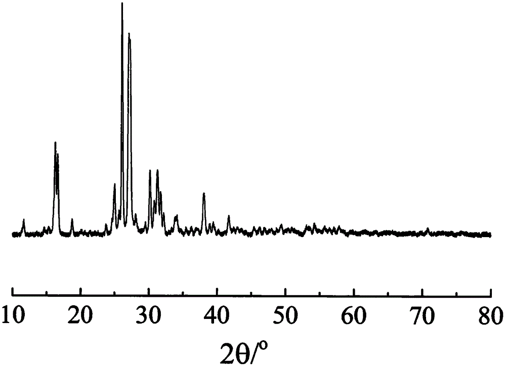 一种液相合成多重离子掺杂K2MgSi5O12钾快离子导体及其制备方法与流程