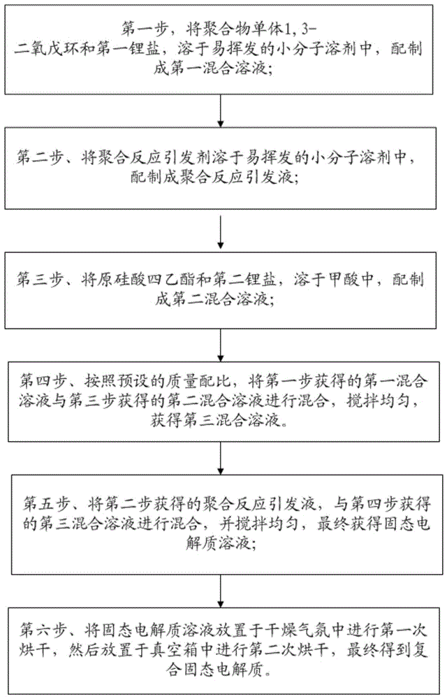 有机无机复合固态电解质、电解质膜及其原位制备方法与流程