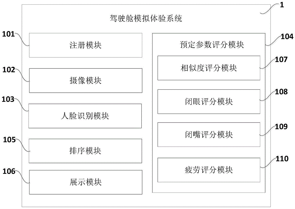 驾驶舱模拟体验系统、方法、设备及存储介质与流程