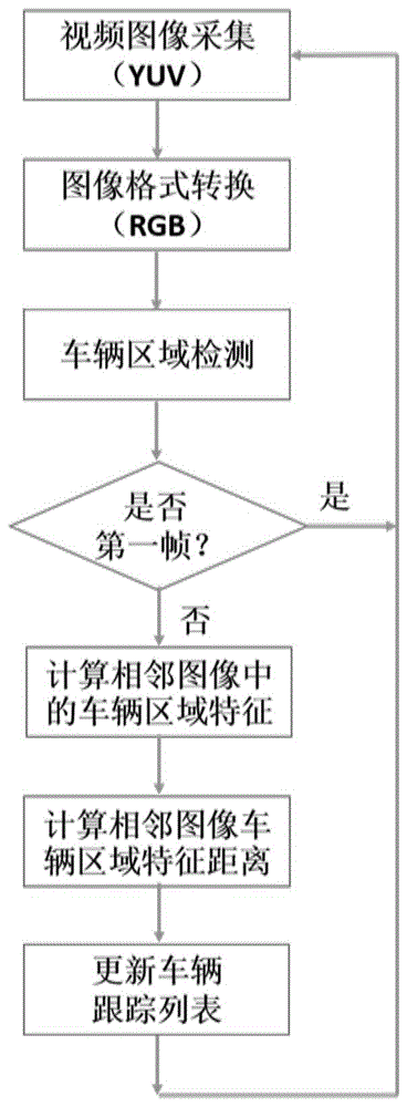 一种基于检测的渡口车辆跟踪方法与流程