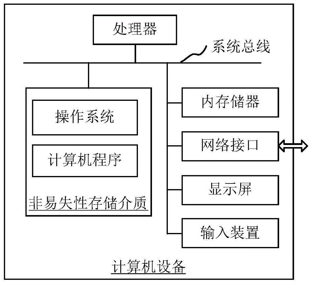 图像分类方法、装置、计算机设备和存储介质与流程