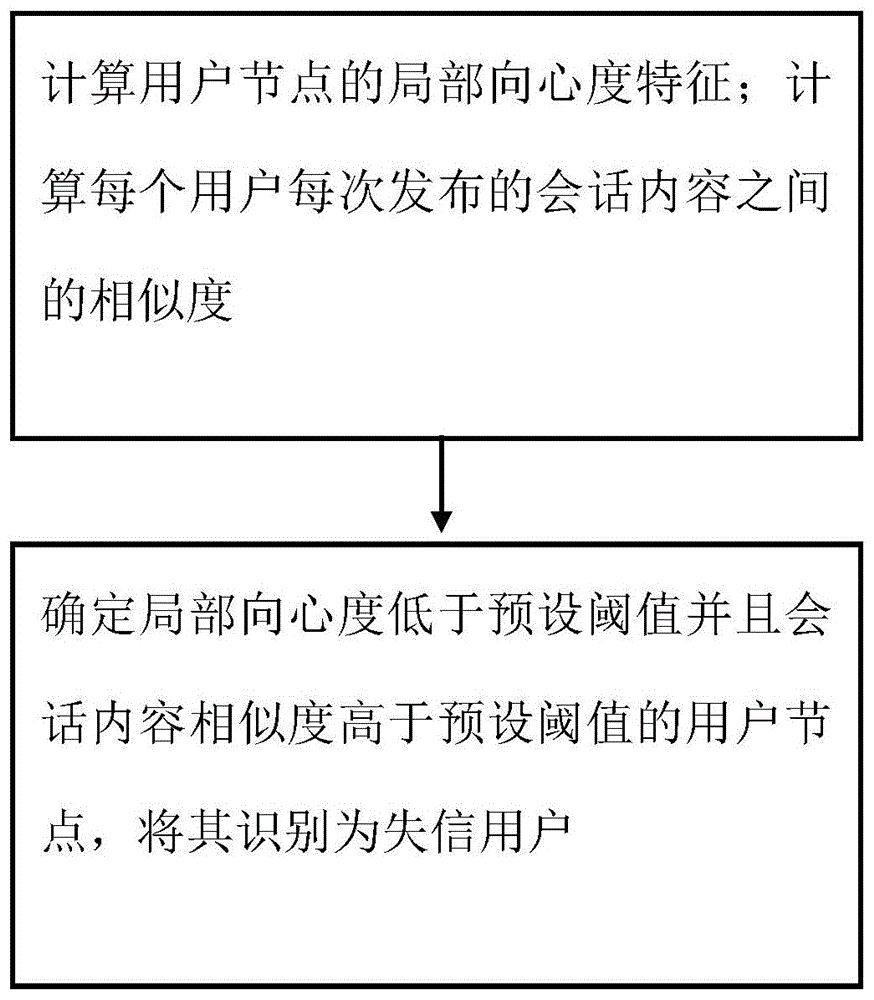 流式大数据安全处理方法与流程