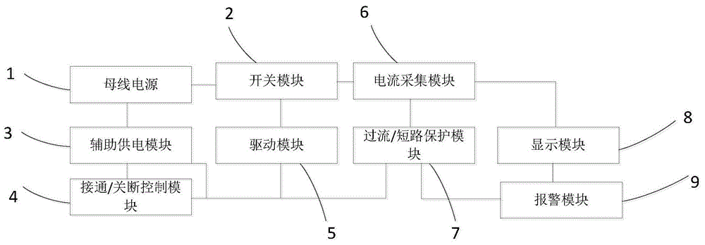 空间固态配电保护电路、方法及供配电系统与流程