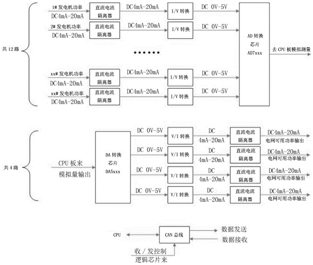 一种基于GPA的能量管理系统的制作方法