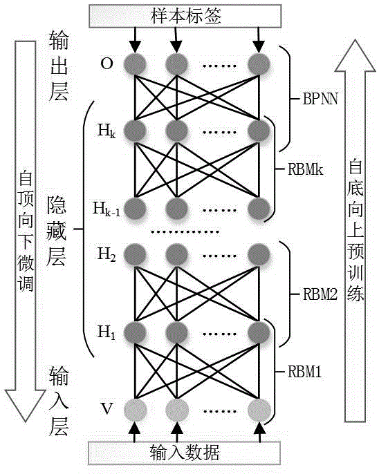 一种基于深度置信网络的电力系统暂态稳定评估方法与流程