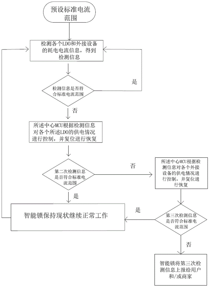 一种可监控智能锁耗电电流的方法及应用其的智能锁与流程