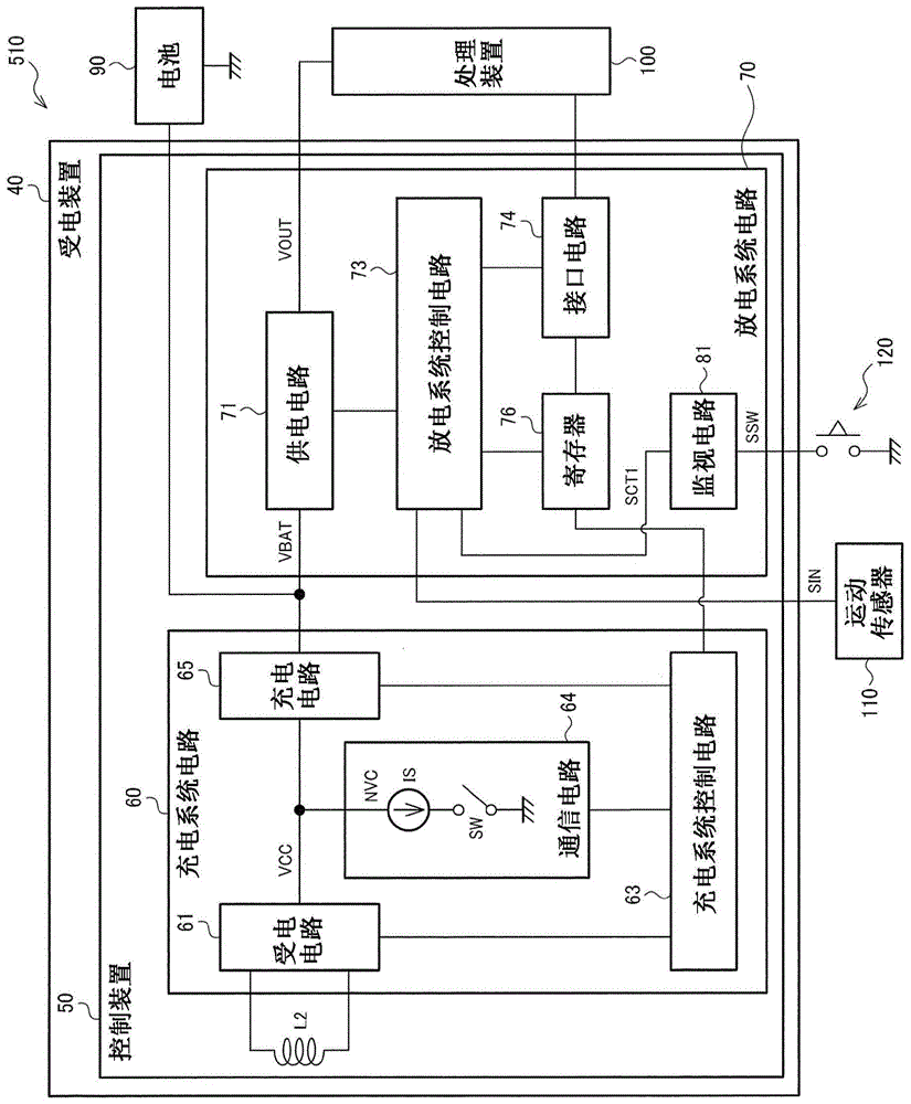 控制装置、受电装置以及电子设备的制作方法