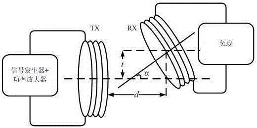一种优化线圈偏移时磁耦合谐振式无线电能传输系统效率的方法与流程