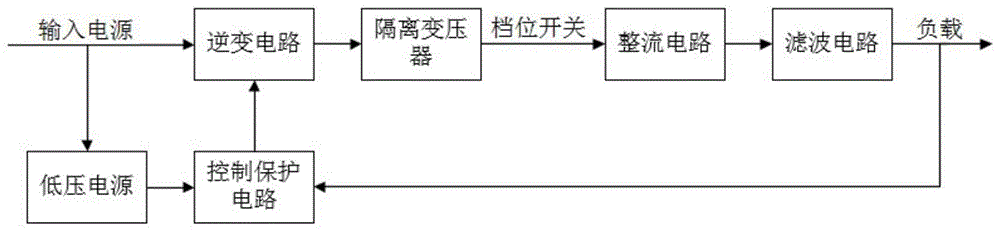 一种输入可调型继电保护电源插件的制作方法