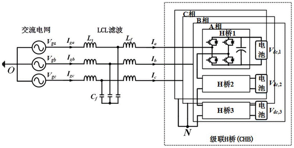 用于级联H桥变换器的闭环零序电压优化注入法的制作方法