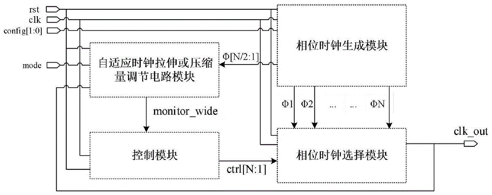 一种支持宽频率范围的双向自适应时钟电路的制作方法