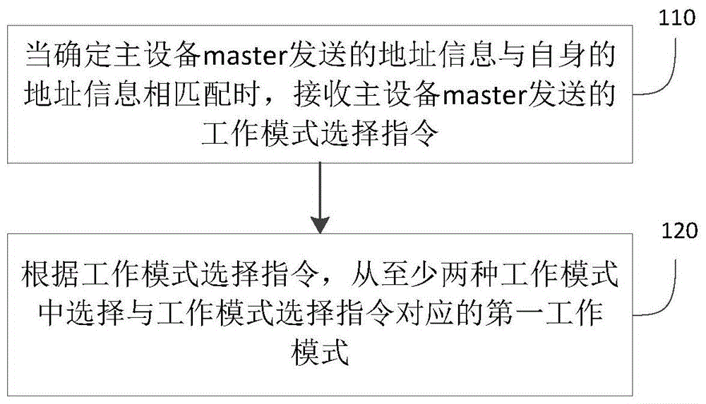 一种工作模式选择方法、装置、系统及存储介质与流程