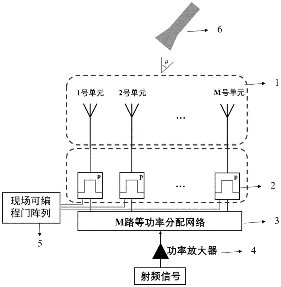 基于时间调制的阵列天线幅相调控系统及其实现方法与流程