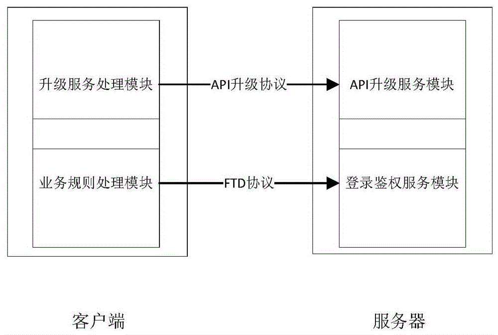 一种消息中间件的系统和实现方法与流程