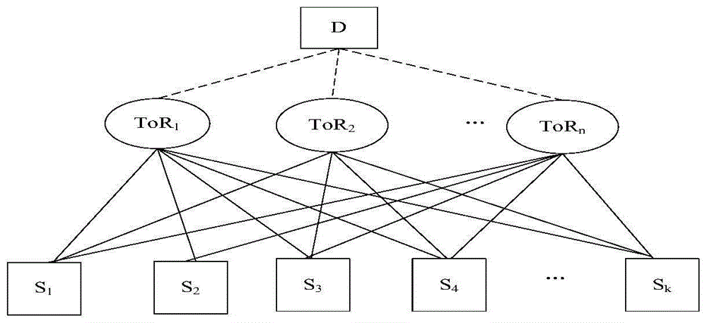 一种基于排队网络的MPTCP Incast性能评价模型的制作方法