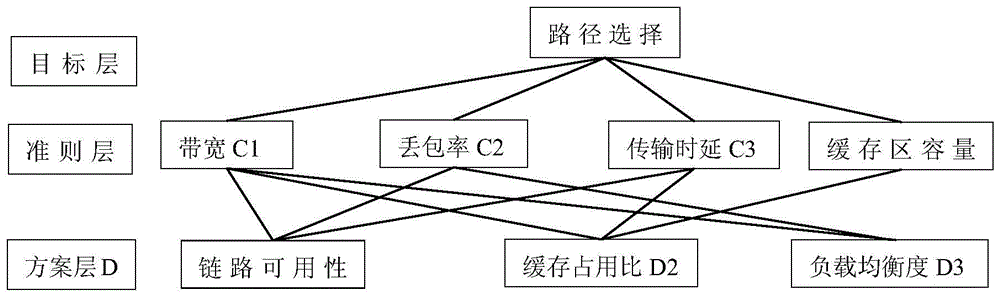 一种基于改进灰关联分析法的MPTCP路径选择方法与流程