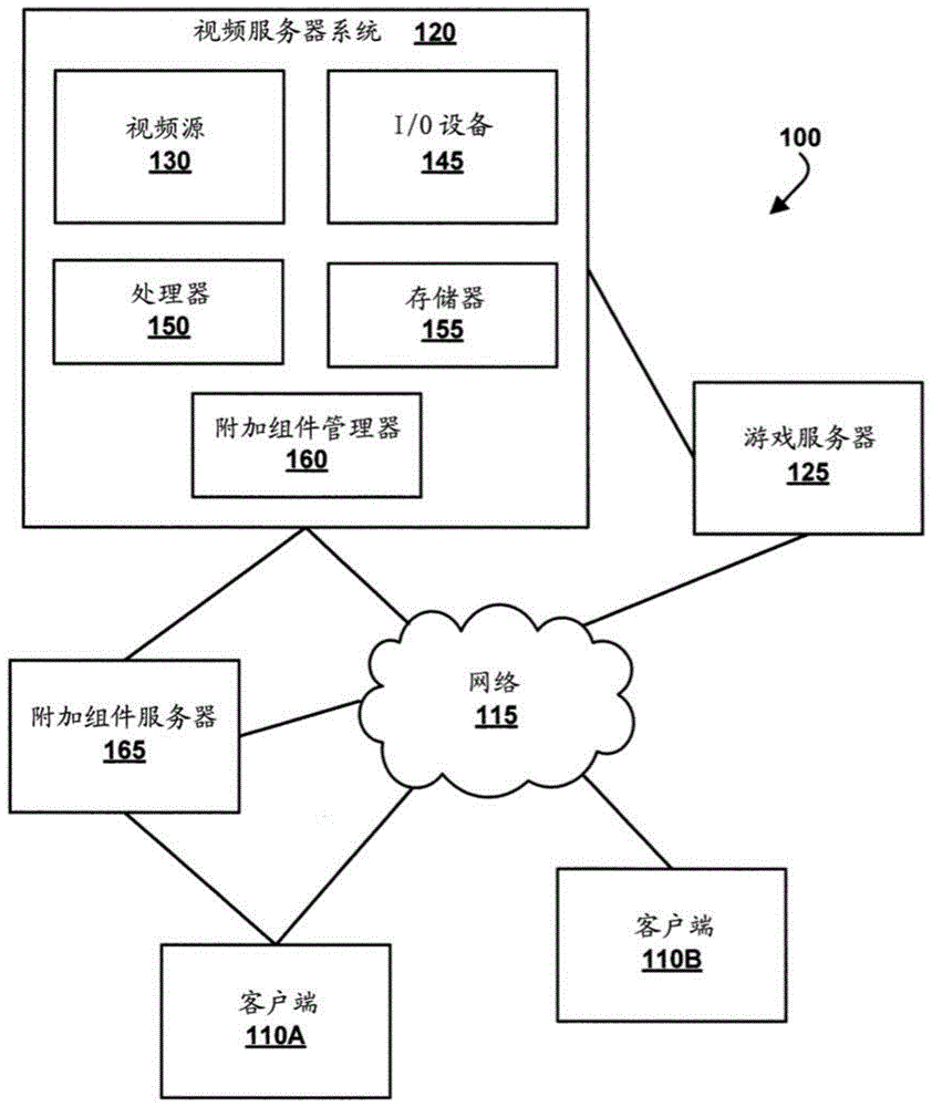 附加组件管理的制作方法