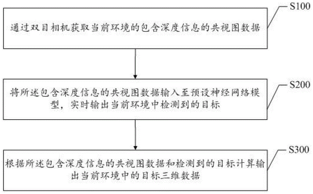 一种基于双目相机的环境提示方法及装置与流程