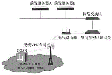 基于无线公网VPN的电力监控系统的制作方法
