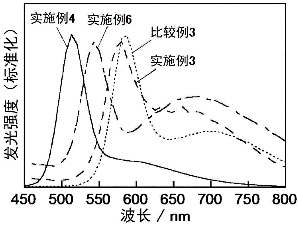 半导体纳米粒子及其制造方法、以及发光器件与流程