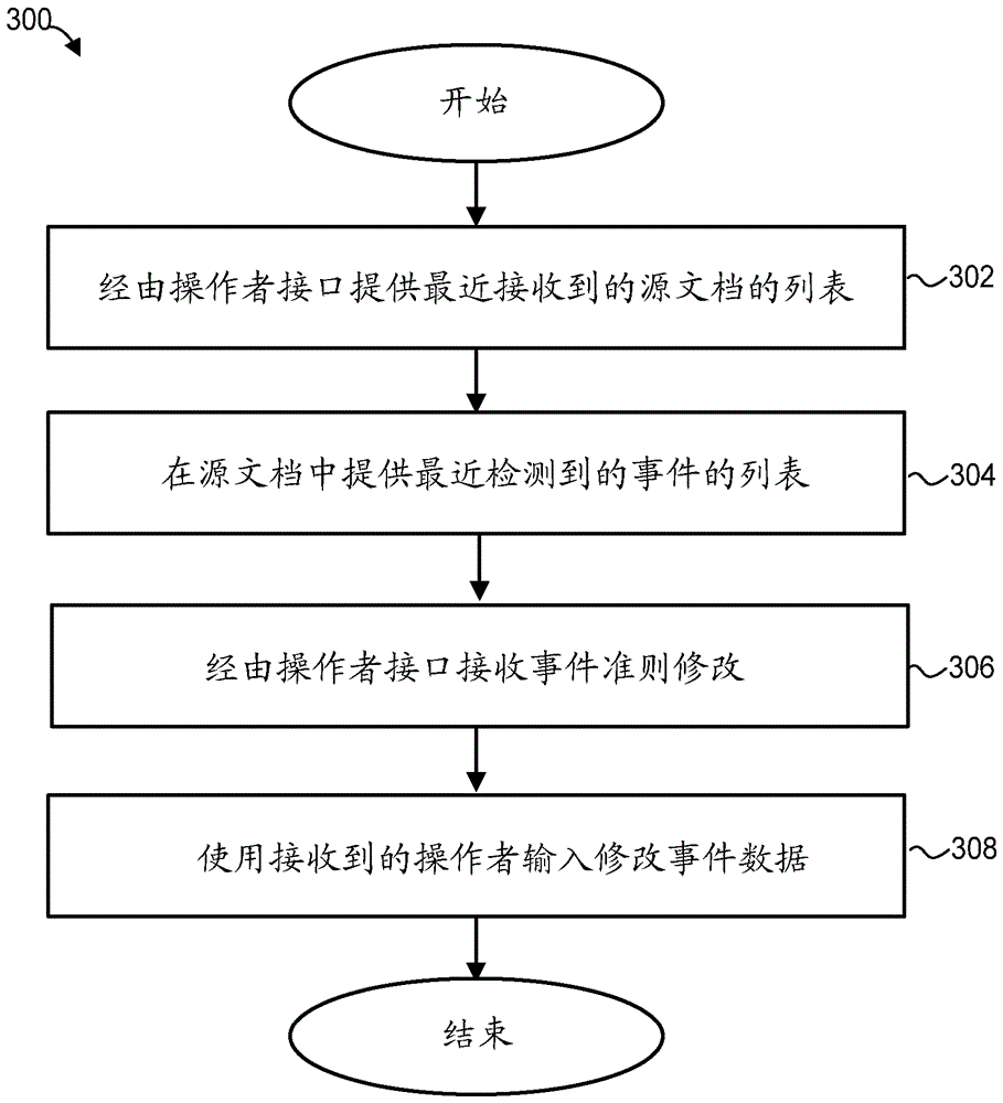 用于高效地分发提醒消息的系统和方法与流程