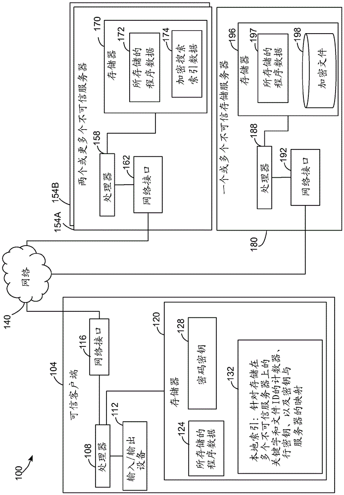 用于搜索模式未察觉的动态对称可搜索加密的方法和系统与流程