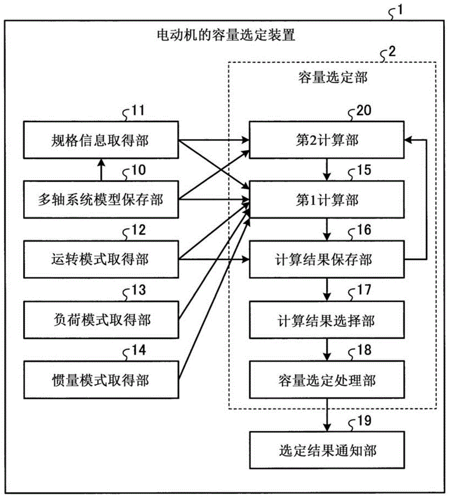 电动机的容量选定装置、容量选定方法及容量选定程序与流程