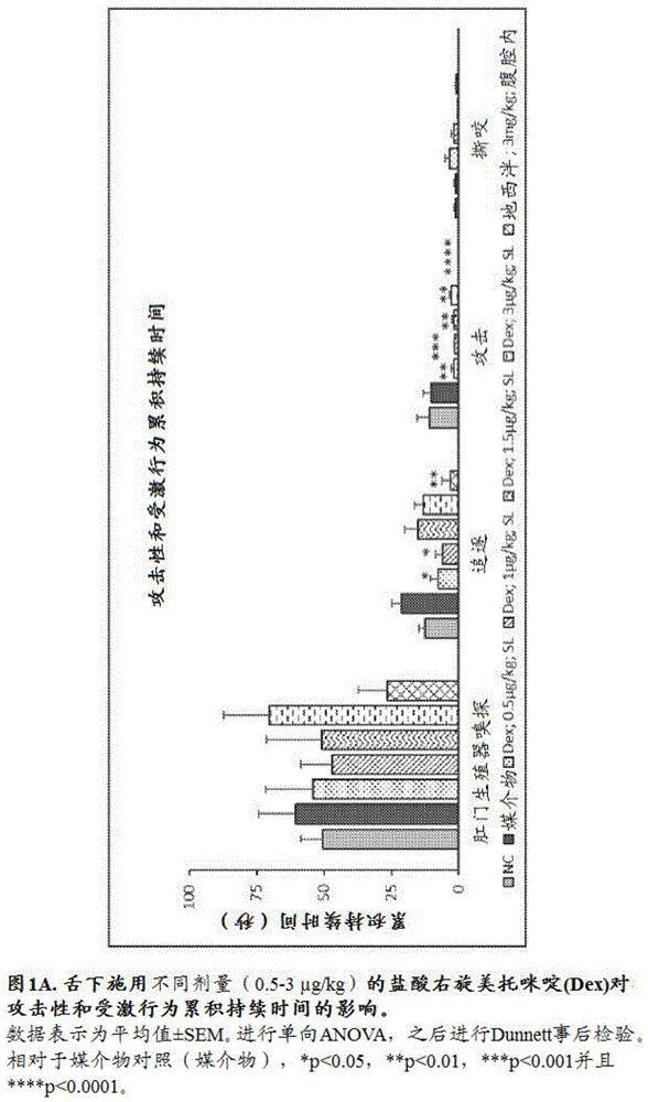 舌下右旋美托咪啶用于治疗激越的用途的制作方法