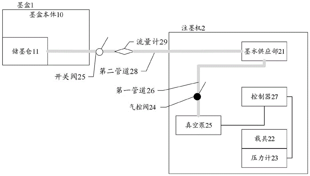 一种墨盒的注墨控制系统的制作方法