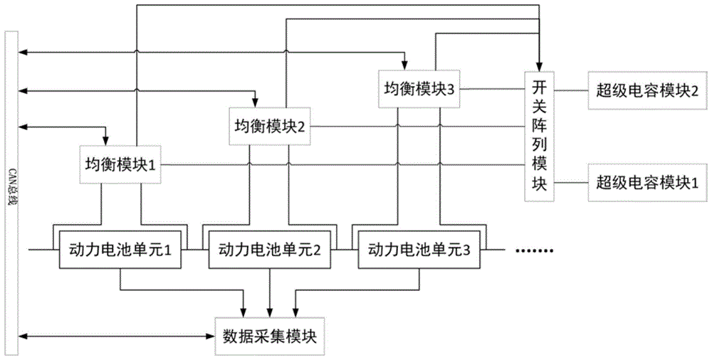 x技术 最新专利 车辆装置的制造及其改造技术 所述数据采集模块用于