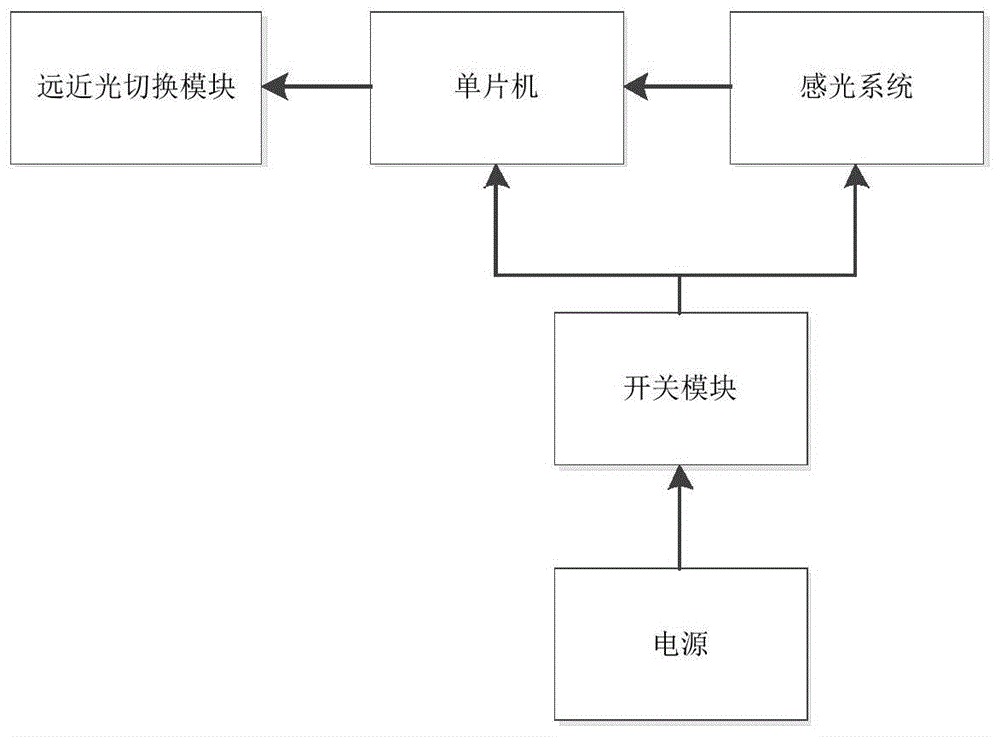 一种汽车远近光自动调节装置的制作方法