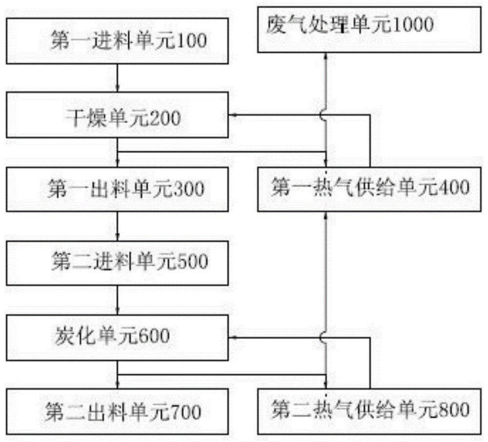 一种污泥干化系统的干燥装置的制作方法