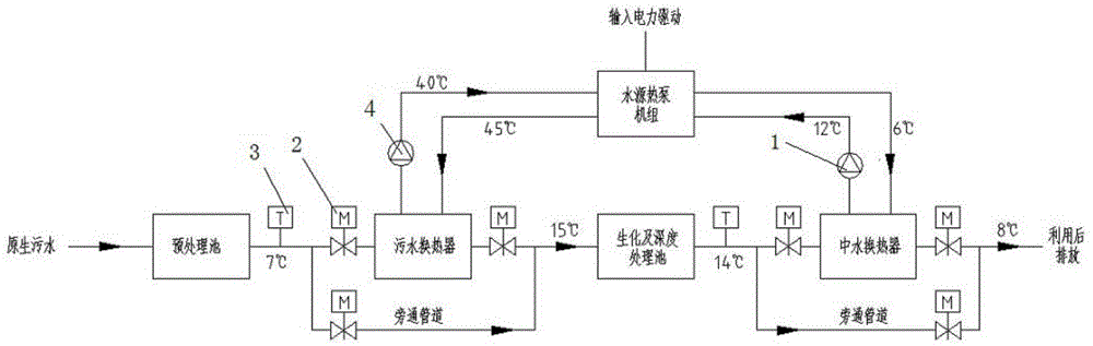 污水生化处理的提温系统的制作方法